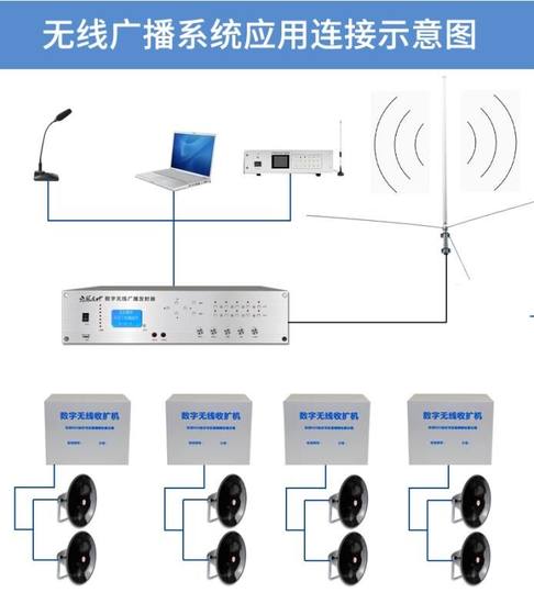 Village-to-village wireless broadcast solar-powered remote horn horn receiver expander RDS digital FM transmitter