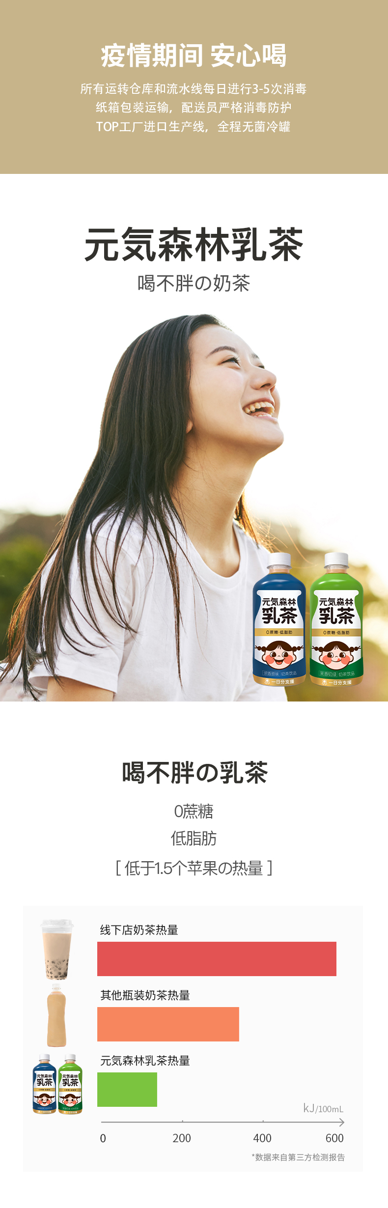 元気森林 低卡喝不胖奶茶 新西兰奶源3.3倍高蛋白 450ml*12瓶 图1