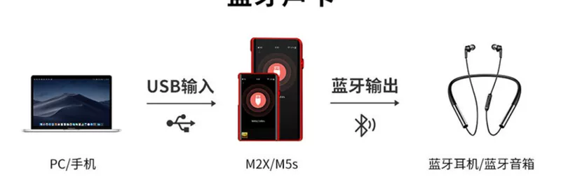 Tinh thần núi M2X màn hình cảm ứng không mất người chơi Bluetooth LDAC không dây WIFI thư viện nhạc đám mây master MP3 player 2.5 - Máy nghe nhạc mp3 máy nghe nhạc mp3