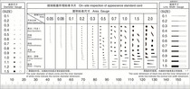 Dot and line gauge Quality control Stain card area measurement ruler Line measurement Dot accurate on-site inspection Appearance standard gauge