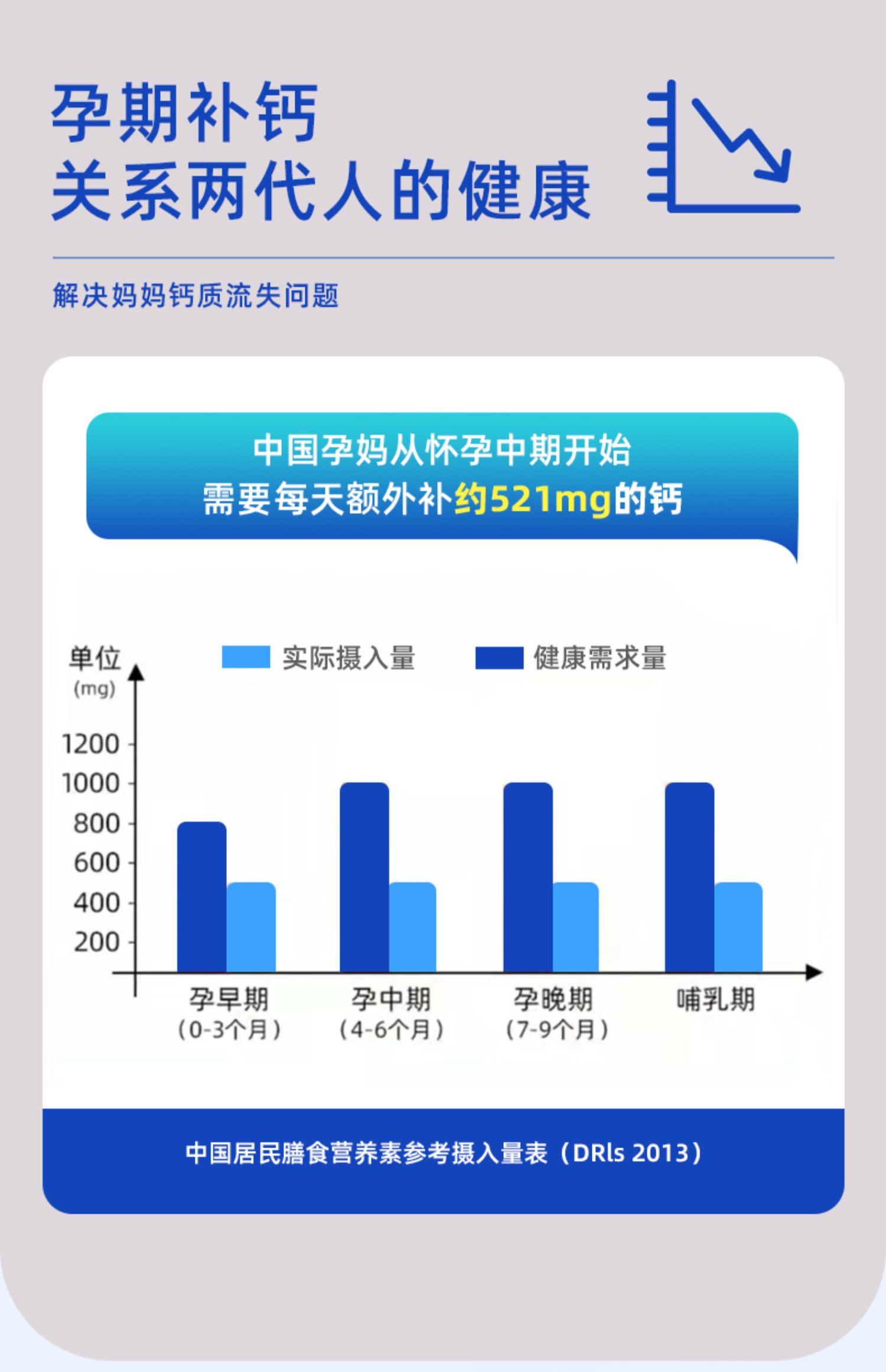 奥斯特林成人壮骨钙镁维生素D