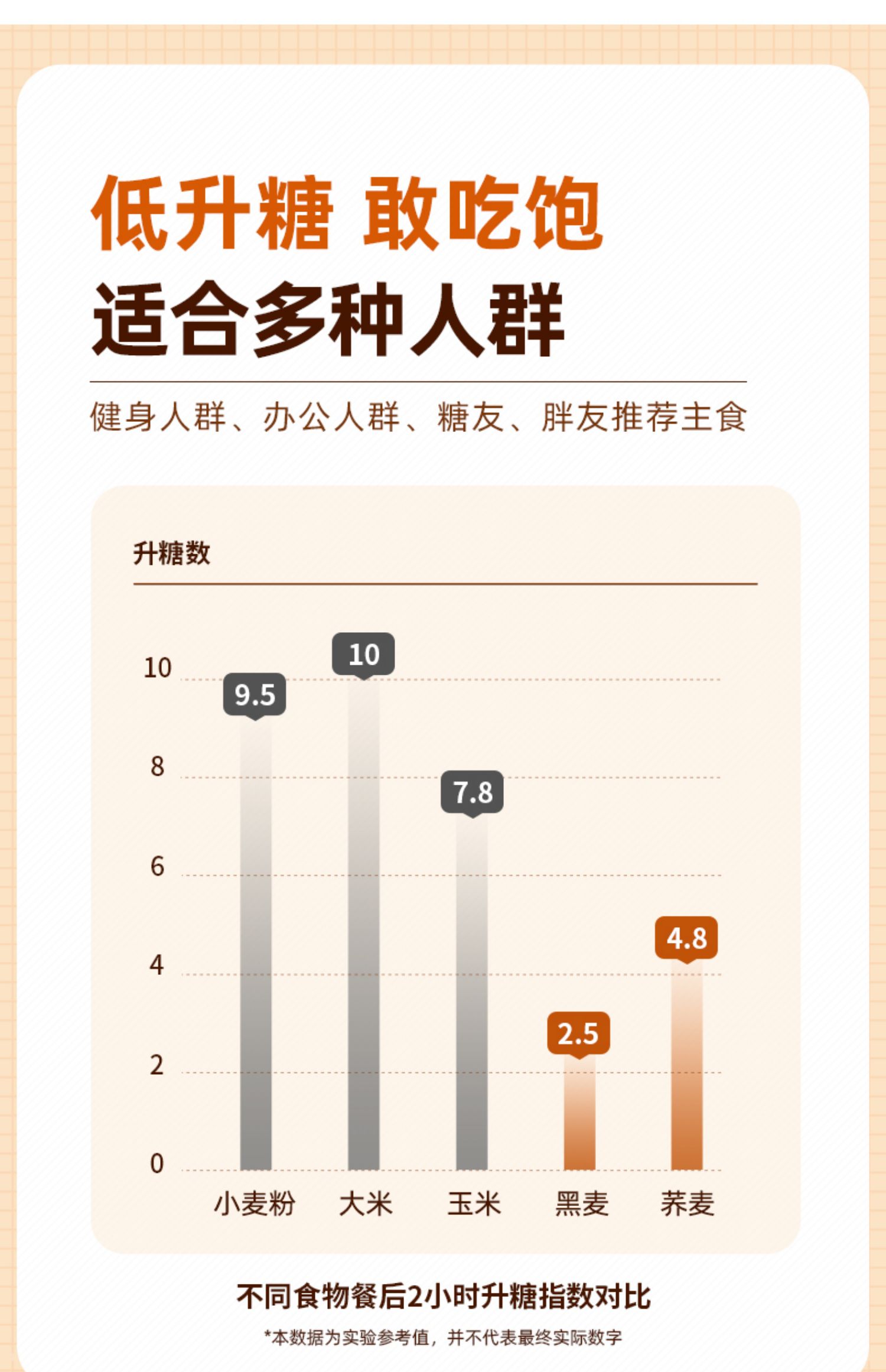 【暴肌独角兽】0脂荞麦面7袋