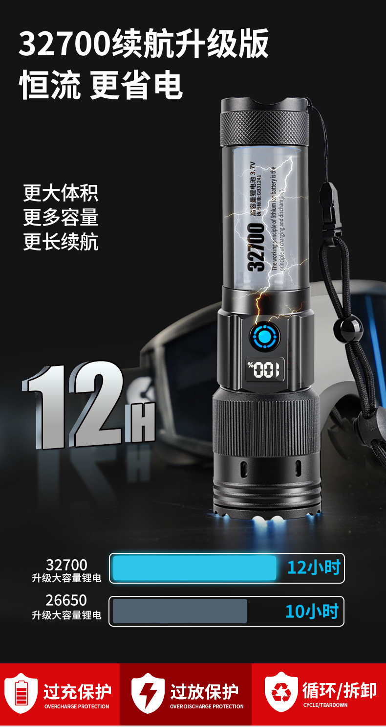 Cross-Border High-Intensity Ultra-Bright Flashlight with Smart Electronic Display, White Laser, Lithium Battery, Fast Charging, Warning Light, Outdoor Emergency Light