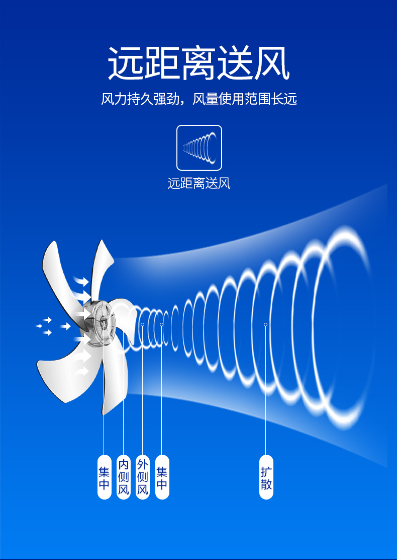quạt hơi nước giá bảo nhiều Quạt treo tường Yushchenko hộ gia đình treo tường Quạt điện treo tường Quạt cơ treo tường lắc đầu nhà hàng Quạt công nghiệp 18 inch - Quạt điện quạt điều hòa sunhouse 7727