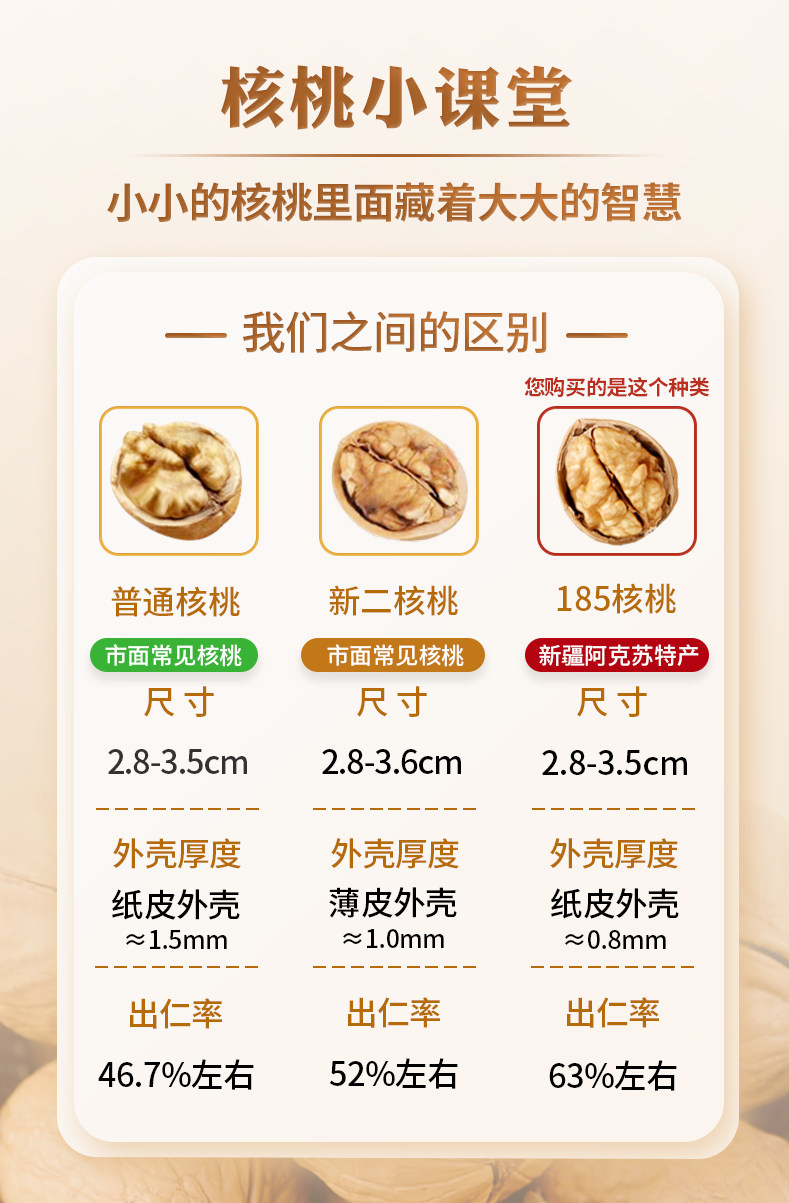 Mimosa 含羞草 纸皮核桃 368g 双重优惠折后￥12.9包邮