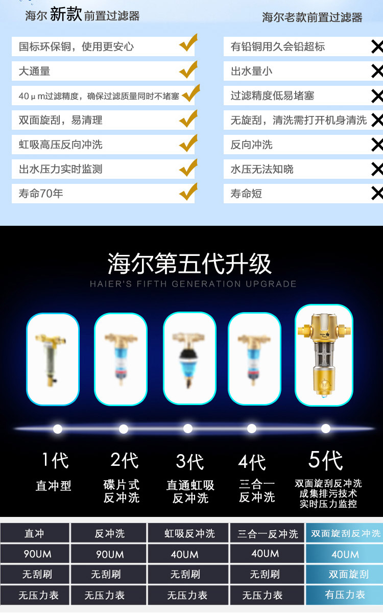 新家必备 海尔 反冲洗前置过滤器 3吨大流量 316不锈钢滤芯永不换 图4