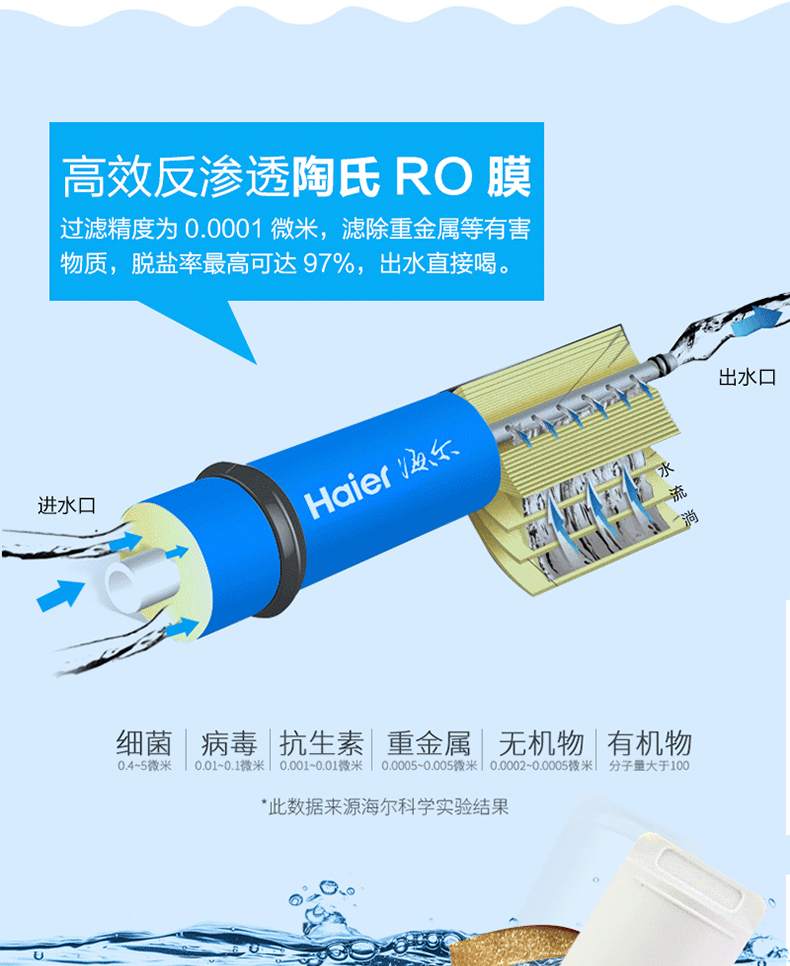 神价格、美国陶氏RO膜、app智能控制：海尔 双出水 可直饮RO反渗透净水器HRO7551-4 券后1099元（618价1399元）送2年滤芯 买手党-买手聚集的地方