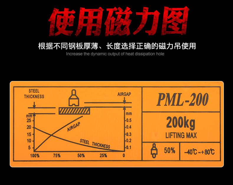 Nâng nam châm vĩnh cửu 1 tấn treo từ tính vĩnh viễn nam châm chuck nam châm nâng điện từ hút cốc - Dụng cụ thủy lực / nâng ròng rọc dây đai