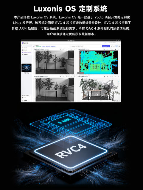 Oak 4D Artificial Intelligence Camera 48 Million Pixels 3D Depth Vision Edge Ai Reasoning Camera