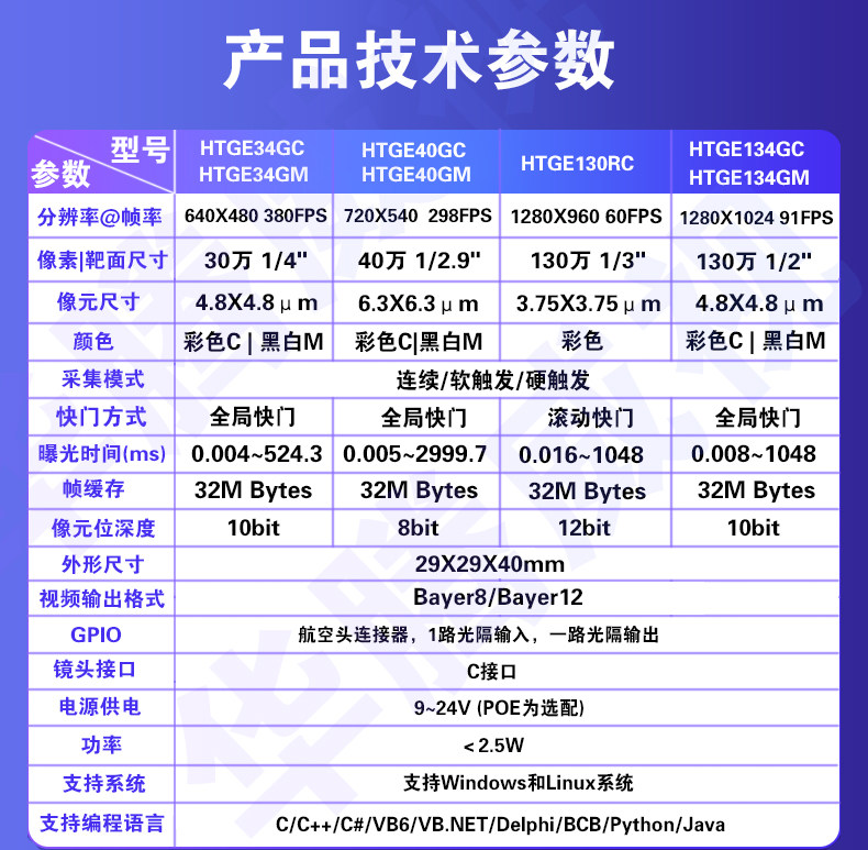 Промышленные Камеры/Видеокамеры 千兆以太网口工业相机高速gige全局彩色黑白机器视觉cmos摄像头 Huatengvision