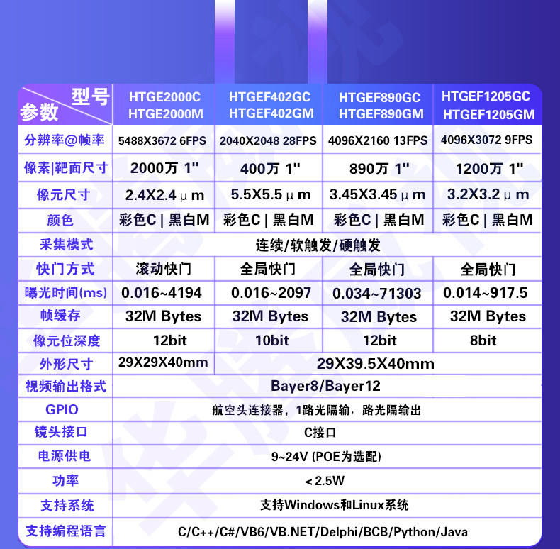 Промышленные Камеры/Видеокамеры 千兆以太网口工业相机高速gige全局彩色黑白机器视觉cmos摄像头 Huatengvision