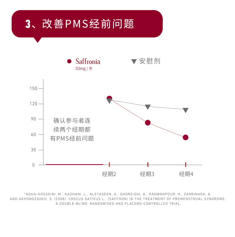 【张国伟同款】Unichi抗emo缓焦虑心心糖