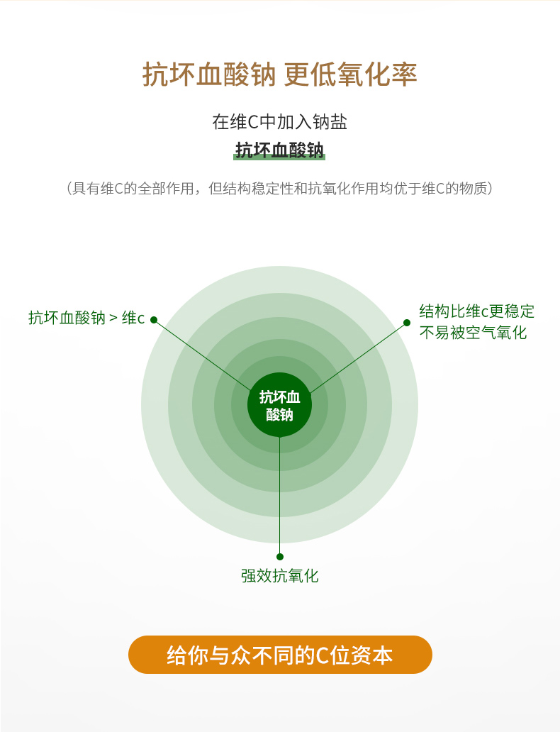 澳洲 HealthyCare 维生素C美白咀嚼片 180粒 提高免疫 图3