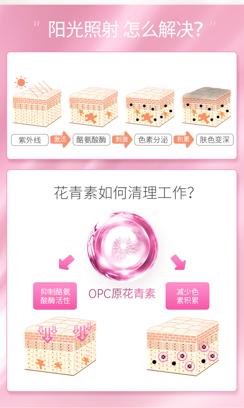 澳洲原产 Healthy Care 葡萄籽胶囊 180粒*2瓶 富含花青素 图6
