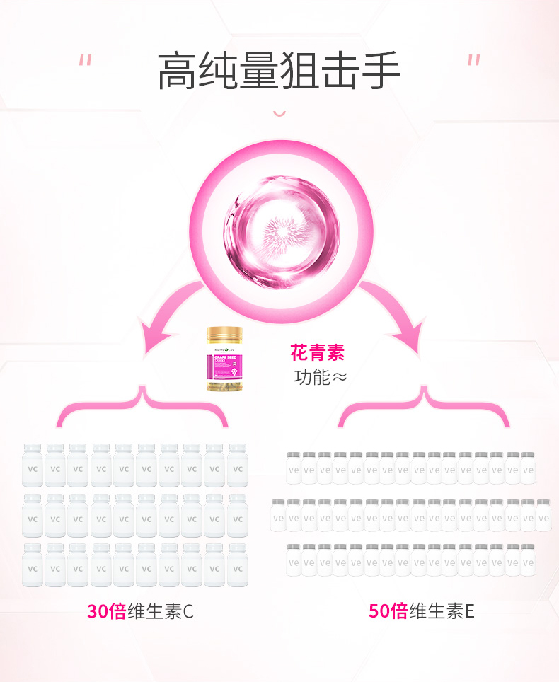 澳洲原产 Healthy Care 葡萄籽胶囊 180粒*2瓶 富含花青素 图4