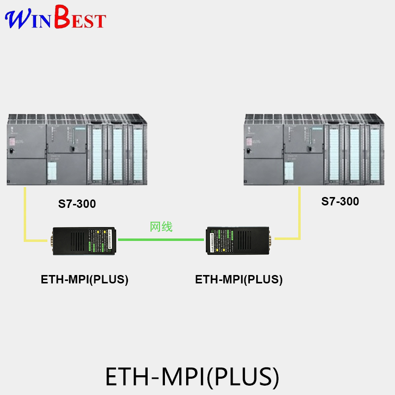 13 tax]ETH-MPI(PLUS) S7300MPI DP to Ethernet communication gateway for communication between PLCs