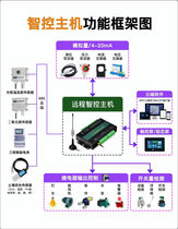 4G network controller analog acquisition relay intelligent water intelligent remote control platform