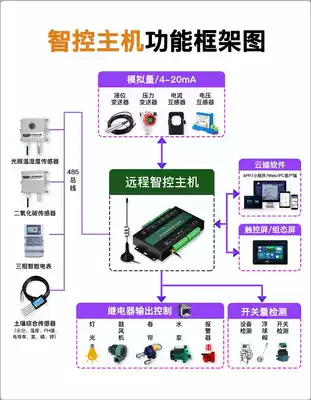 Remote control switch 4G Internet of Things remote acquisition control smart agricultural water pump solenoid valve can be customized