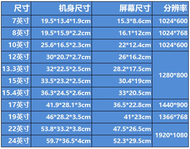 10 inch 13 inch 15 inch 17 inch 19 inch 22 inch 24 inch khung ảnh kỹ thuật số độ phân giải cực cao album ảnh treo tường máy quảng cáo