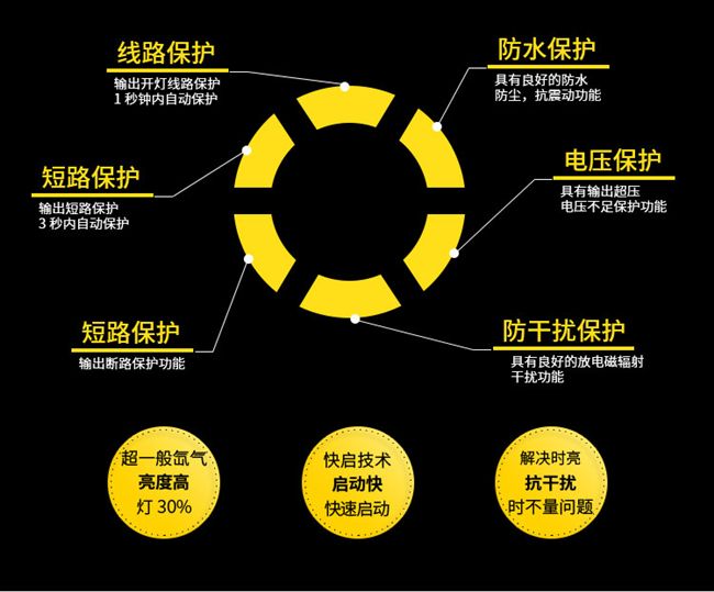 Rùa nhỏ King WISP Xe máy điện Xenon Light Ống kính quang học đôi Refit 2.5 Inch Xenon Angel Eye Lens đèn pha xe dream