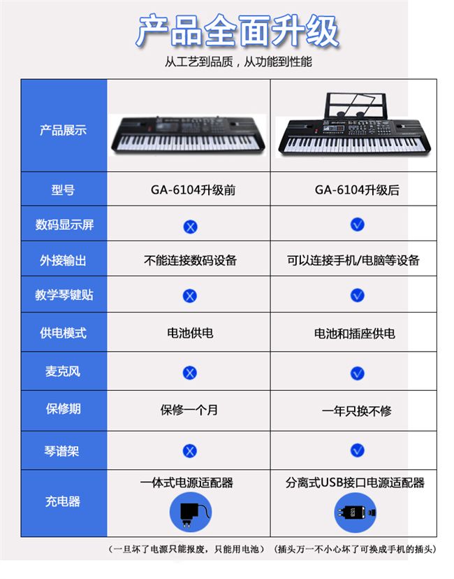 Bàn phím trẻ em 61 phím đàn piano cho người mới bắt đầu 1-3-6-12 tuổi với micrô câu đố nhạc cụ cho bé - Đồ chơi nhạc cụ cho trẻ em