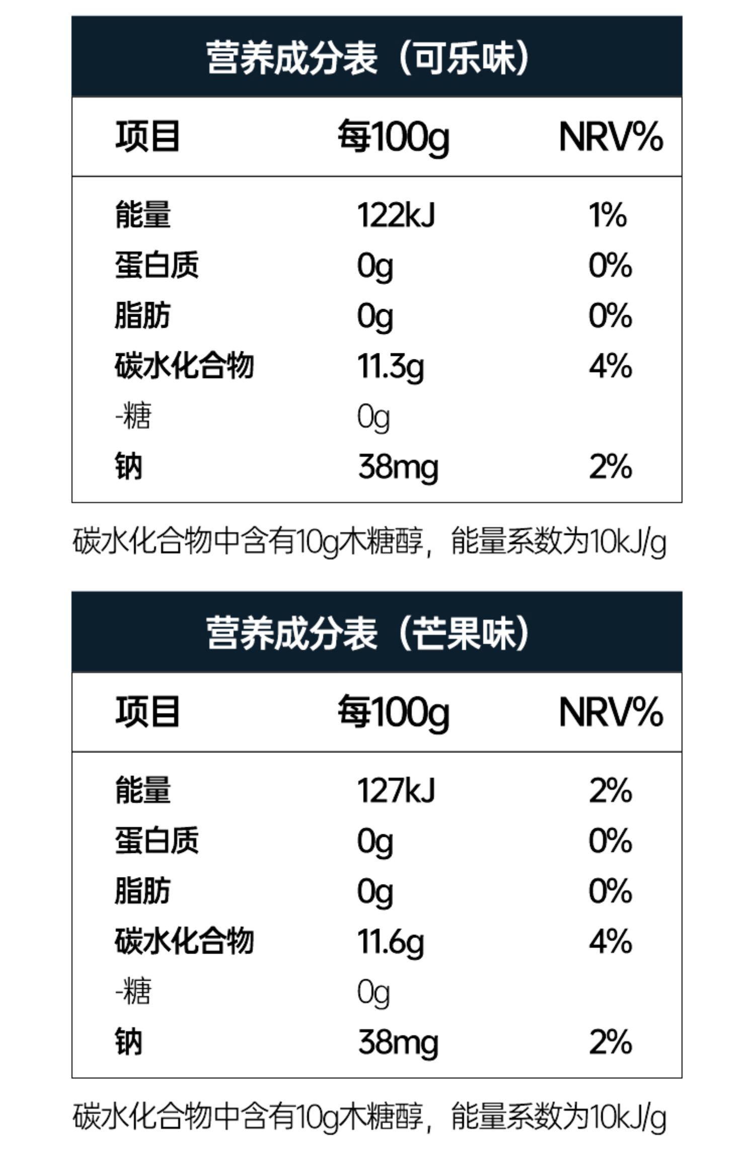 【0糖0脂肪！】薄荷健康碎冰冰32根