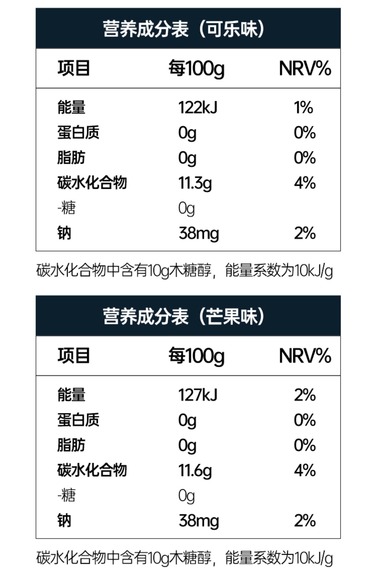 【0糖0脂肪！】薄荷健康碎冰冰32根