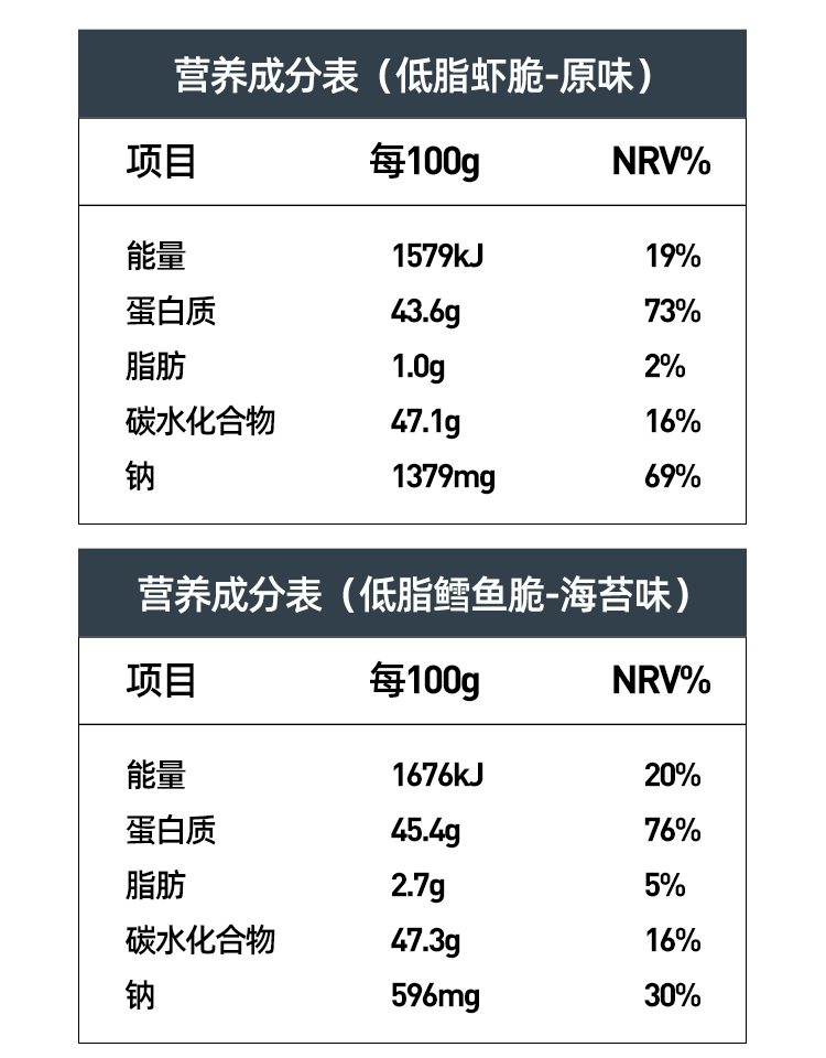 拍2件！薄荷健康低脂鸡肉脆似薯片