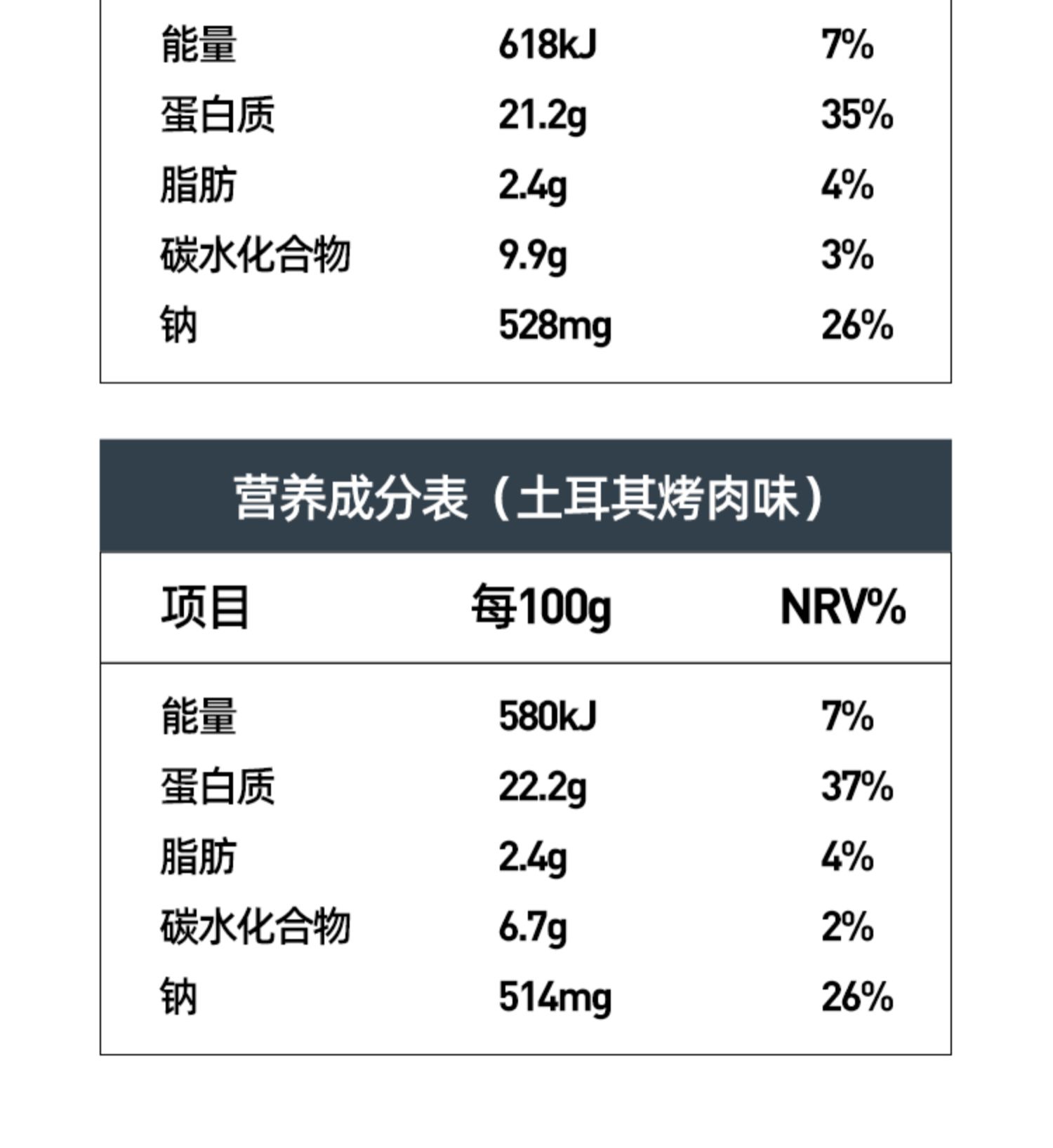 【第3件0元！】薄荷健康低脂鸡胸肉肠10根