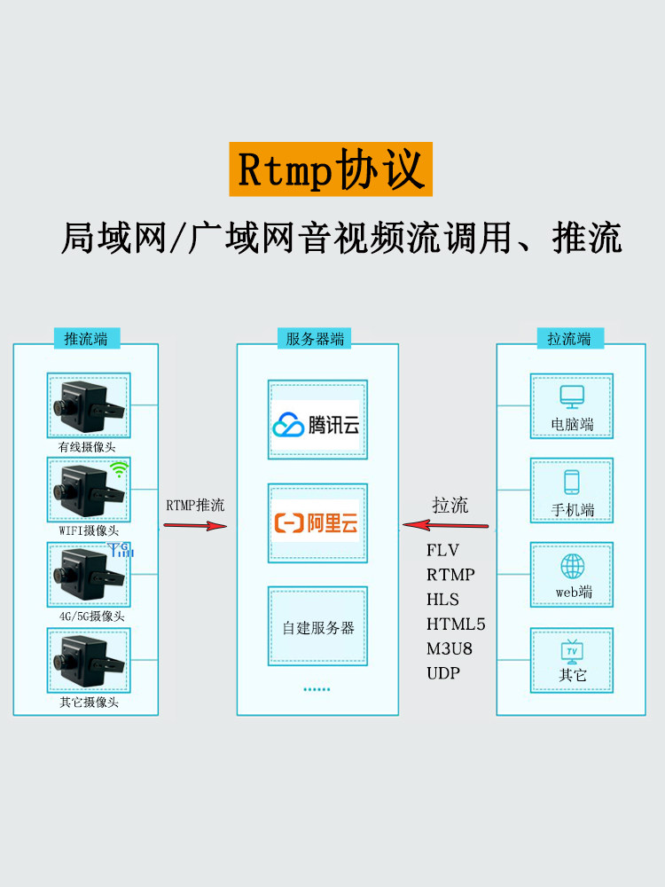 u8.com官网-看到的都是ONVIF到底啥是ONVIF又是啥意思？