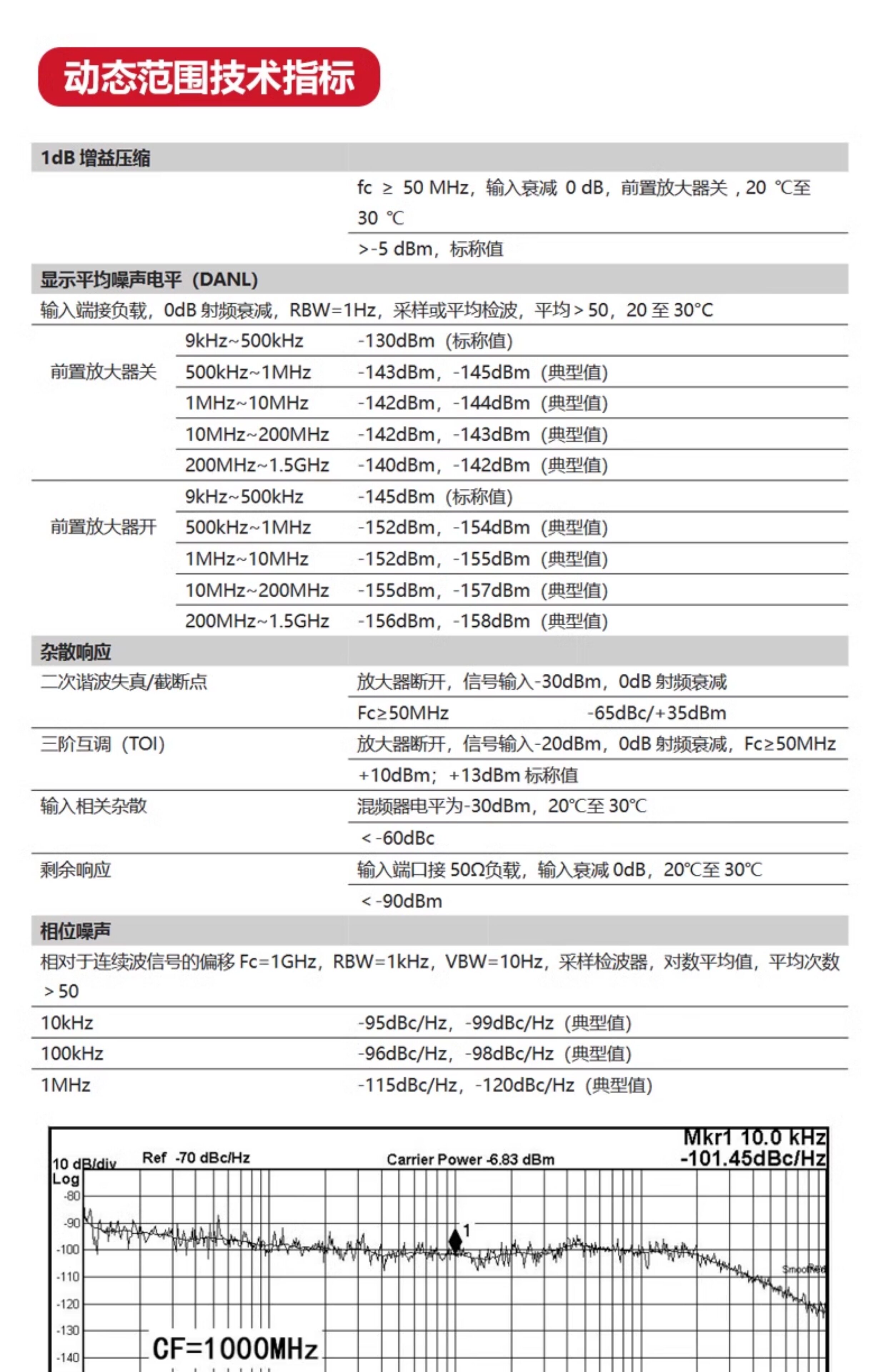 Анализаторы спектра 优利德uts1015e频谱分析仪1.5ghz频谱仪扫频式数字数据储存跟踪源 UNI/T