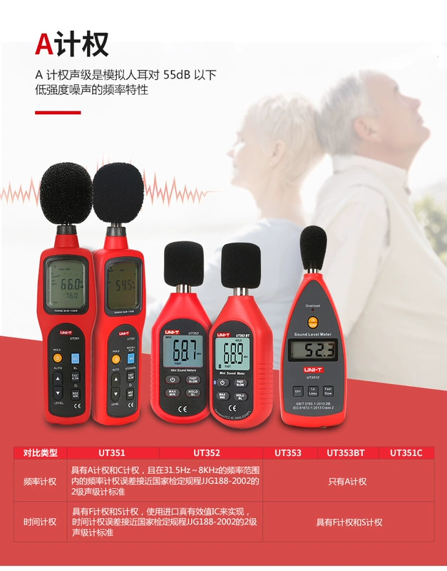 Máy đo tiếng ồn kỹ thuật số Uliide UT353 Máy đo decibel âm thanh Máy đo độ chính xác cao Máy đo mức âm thanh Máy dò tiếng ồn gia đình