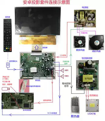 DIY kit Projection DIY kit RD806 complete set of accessories Projector electronic parts LCD screen motherboard Android board