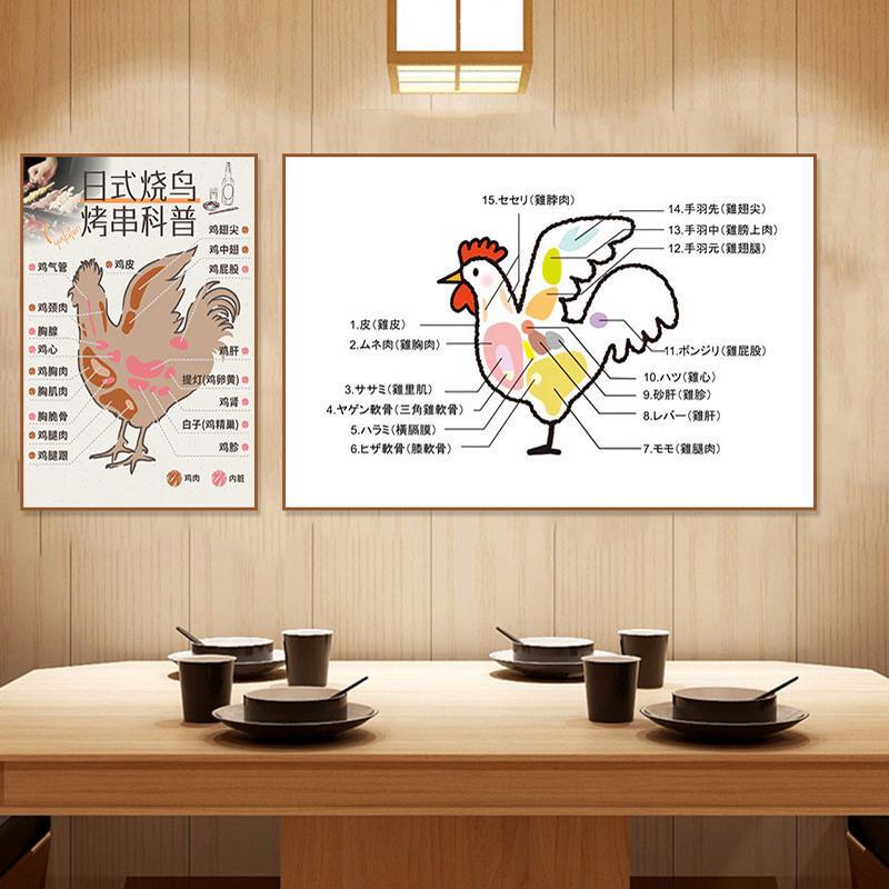 Japanese Yakitori Restaurant Decorative Painting, Japanese Izakaya Chicken Anatomy Chart Poster, Sushi Restaurant Introduction Wall Hanging Painting