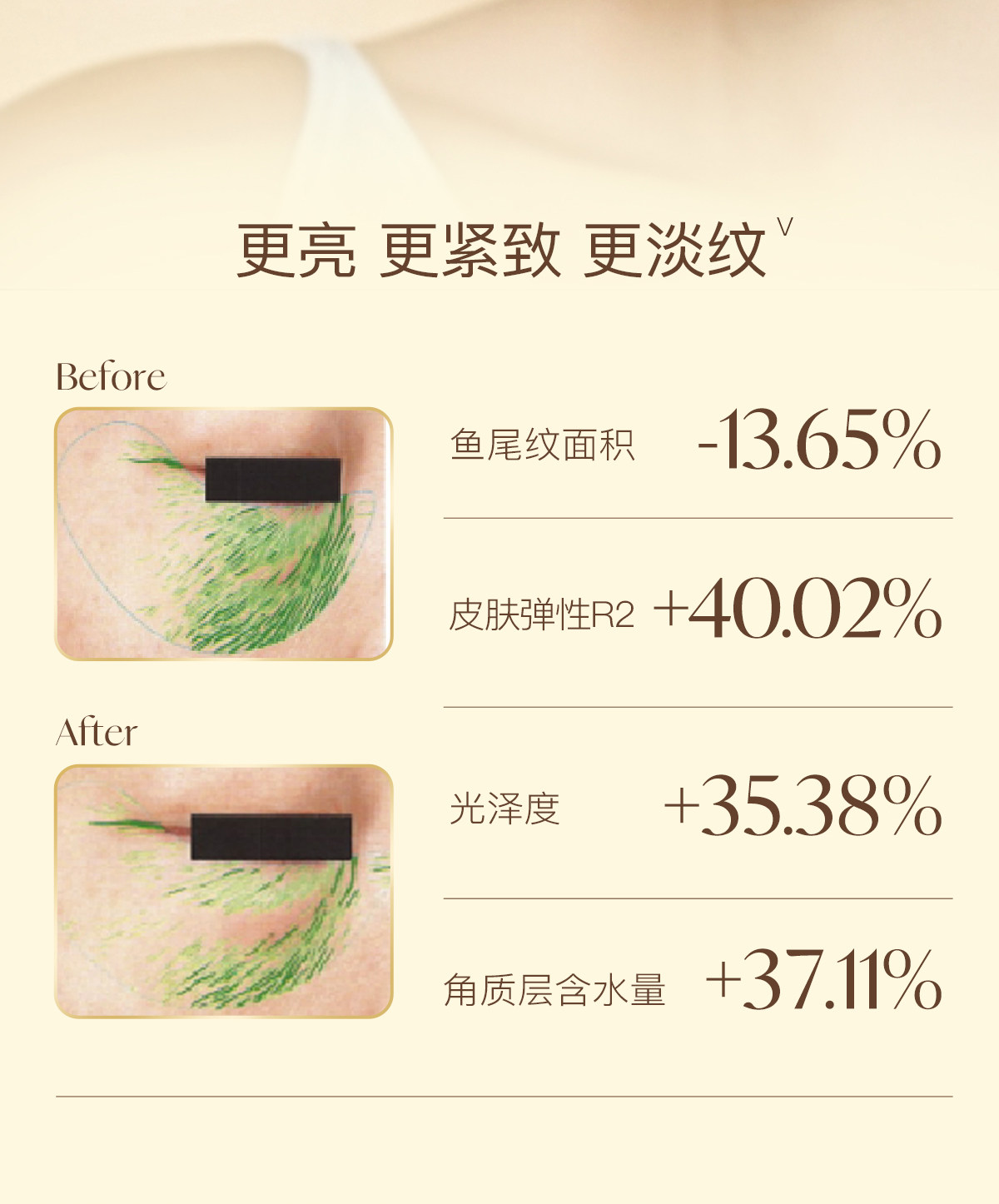 【中国直邮】 德国 天露芬 眼部精华油 15ml 【改善眼周干纹黑眼圈】有机 Revinage 淡细纹紧致 淡化眼袋暗沉 温和不刺激 紧致眼周抗老