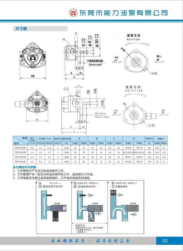 TOP-11A Máy bơm cycloid đặc biệt thủy lực Zhongyan TOP-12AVB ROP/TOP-10A/11A/12A/13AVB máy thủy lực cánh dẫn bơm piston hướng tâm