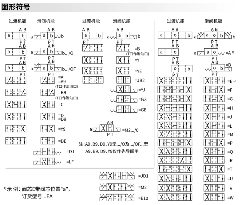 van dau thuy luc Thượng Hải Lixin 4WE6E-L6XEG24NZ5L van điện từ 4WE6D/6Y/6J/6G/6H-L6X/EW220R van chia dau thuy luc van chia dau thuy luc