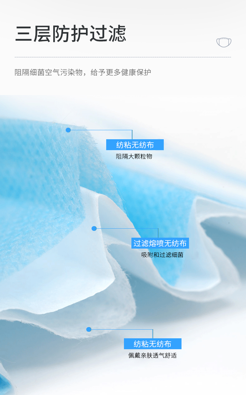 振德  医用外科灭菌型口罩 50只 图3
