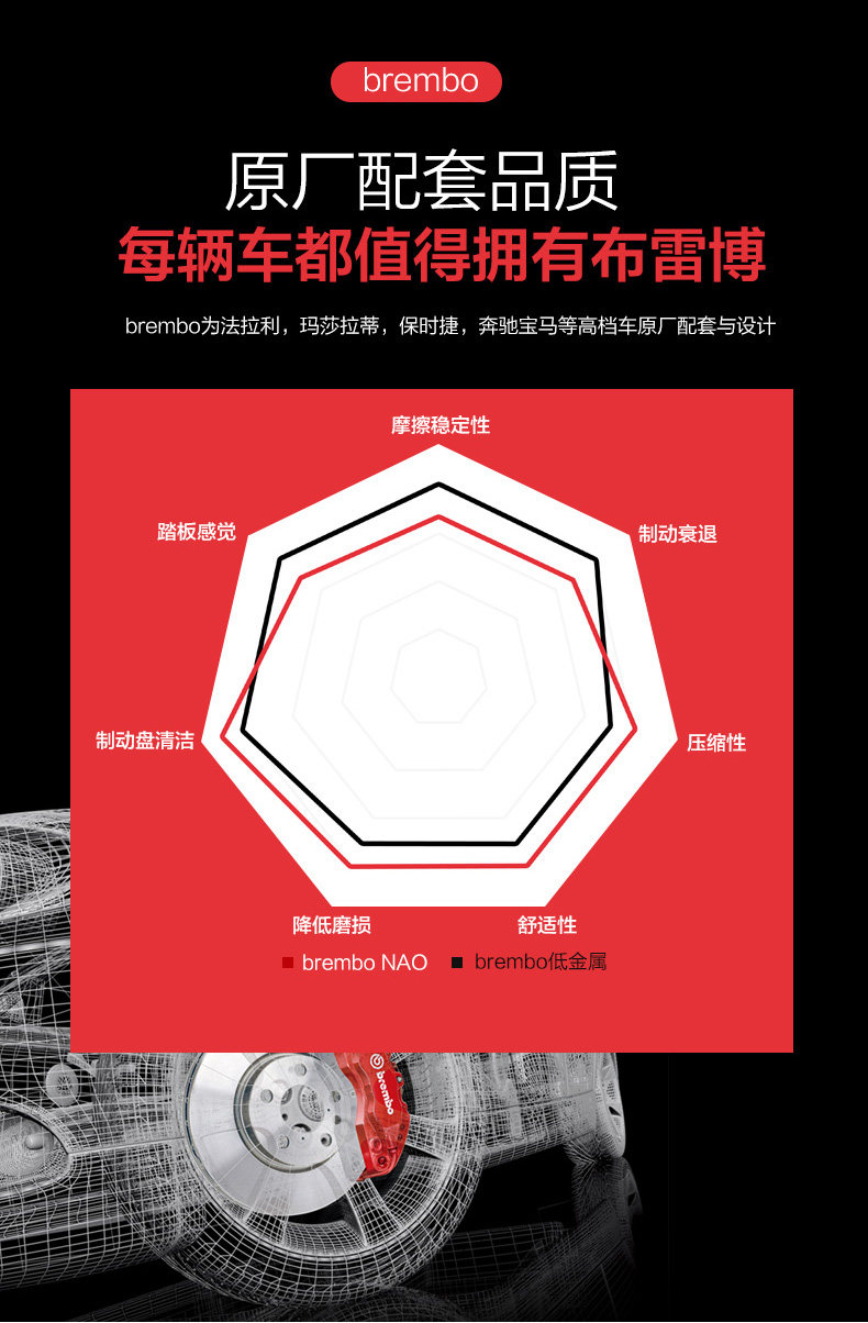 奥途汽配·高性能汽车零配件供应商