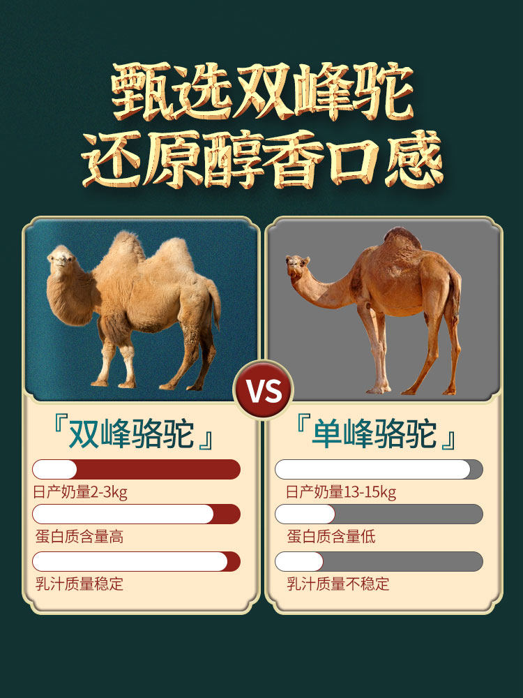 Pure Camel Milk Powder, Authentic Official Flagship Store, Official Website, Middle-Aged and Elderly People, Pregnant Women, Kidsren, Adults, Saccharin-Free, Full-Fat Milk Powder