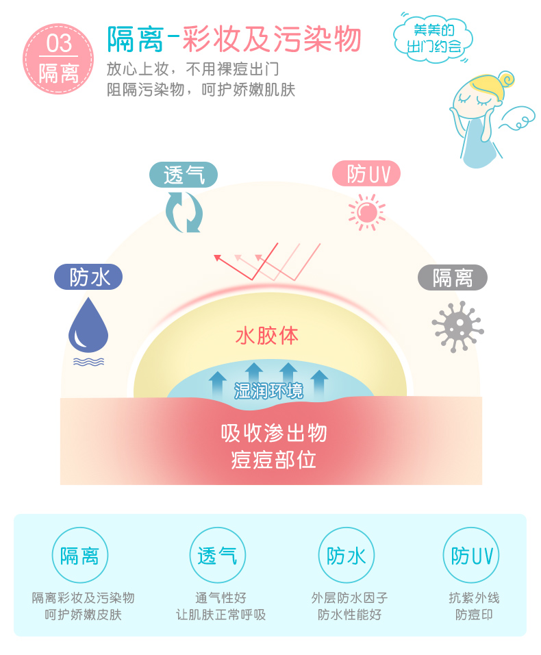 欧阳娜娜代言 护妍天使 吸痘净痘贴 24贴 图5