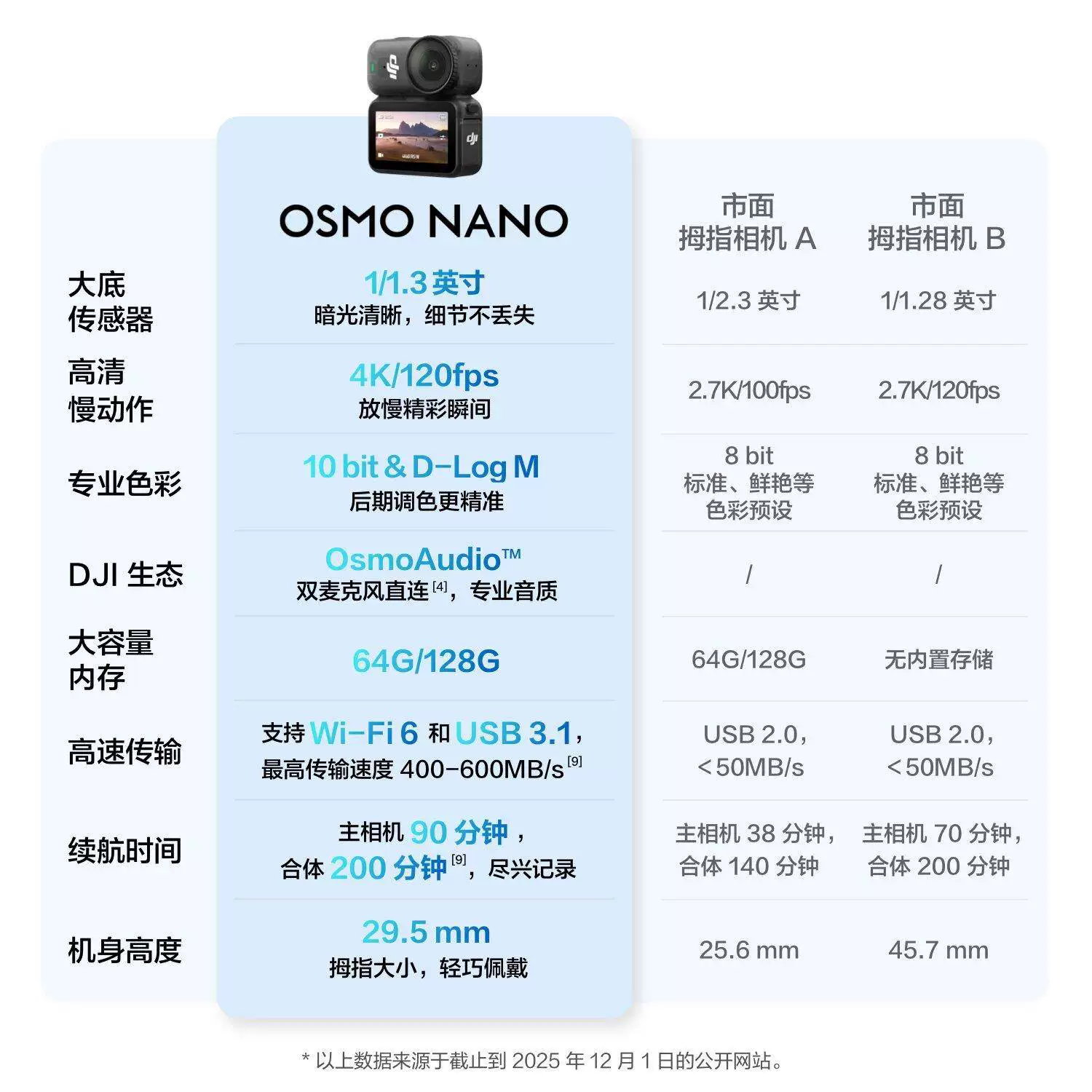 99 новых [free care] носимая камера DJI Osmo Nano для?vлог parent-child спорт 4K фото с пальца