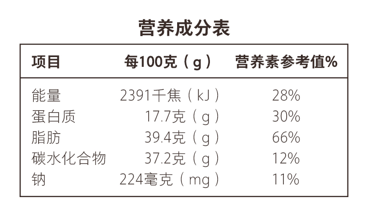 淘宝心选巴旦木120g*2+腰果120g