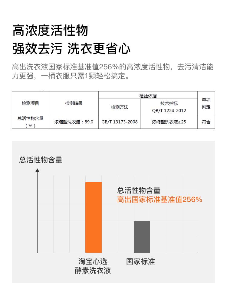 阿里官方自营 淘宝心选 FollowMe 香氛洗衣凝珠 25颗 图6