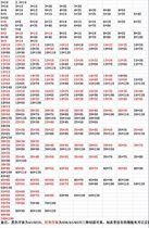 Cold drawn profiles of various specifications spot mobile phone WeChat 18767609293 Cold drawn square steel solid steel flat steel bar