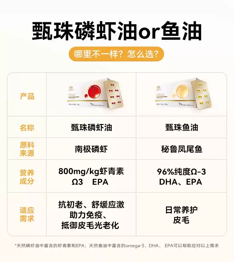 麥富迪甄珠魚油犬用濃縮爆珠鳳尾魚油非卵磷脂美毛狗狗寵物磷蝦油