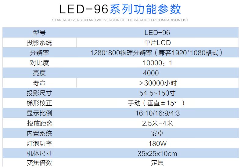 Thunderbolt led96 máy chiếu gia đình HD 1080p không dây wifi di động máy chiếu thông minh không có TV màn hình - Máy chiếu