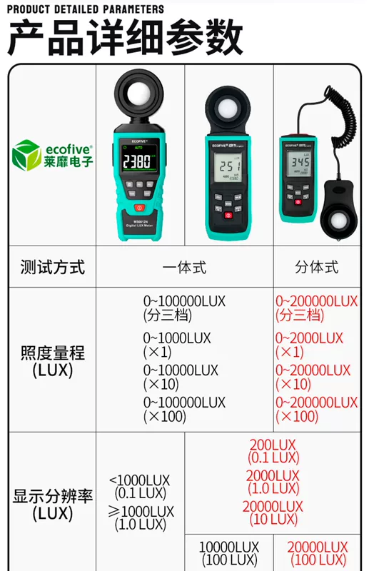 Lai Mi Đo Độ Sáng Photometer Cao Cấp Ánh Sáng Lumen Đo Quang Phổ Máy Photometer Đo Độ Sáng Bút Thử Điện