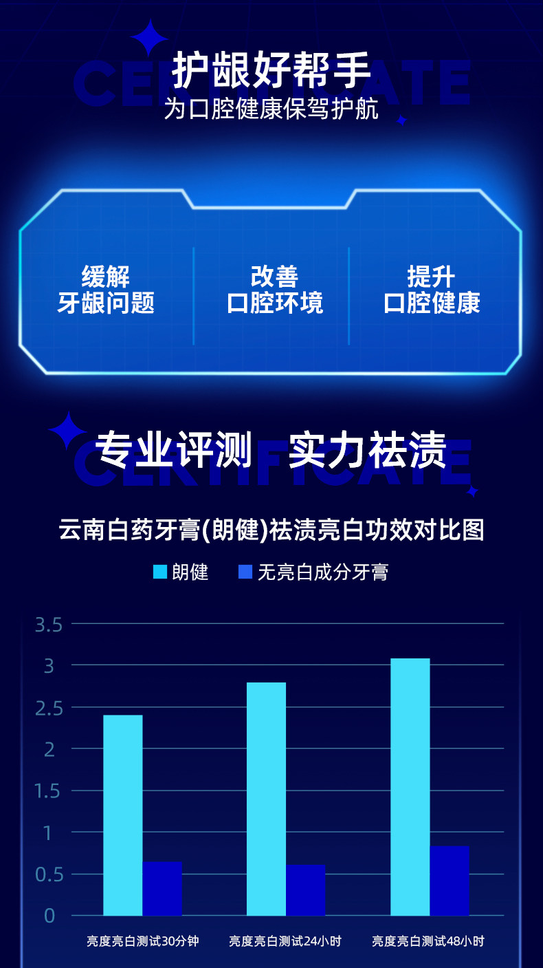 安享好物 安享B级牙膏-云南白药朗健牙膏 行标 
