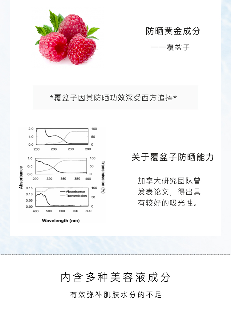 日本热销爆款 Rafra SPF50+ 高倍清爽防晒喷雾 100ml*2瓶 图6